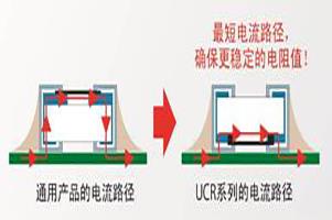 ROHM推出低阻值贴片电阻器“UCR006”